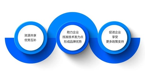 中南高科产服深化人工智能技术服务联盟，共享“科研福利”技术推广